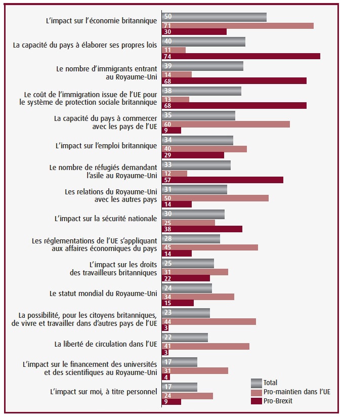 Graphique 3