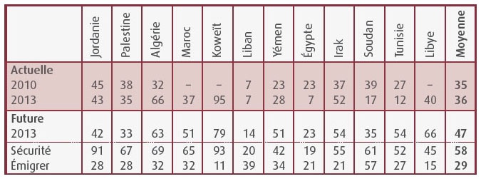 Tableau 2