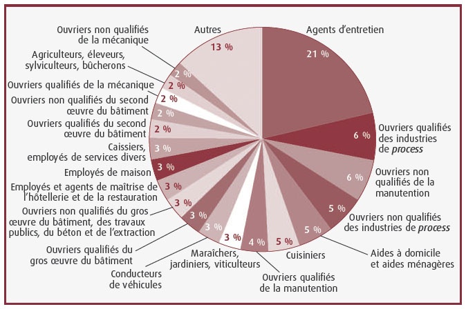 Graphique 1
