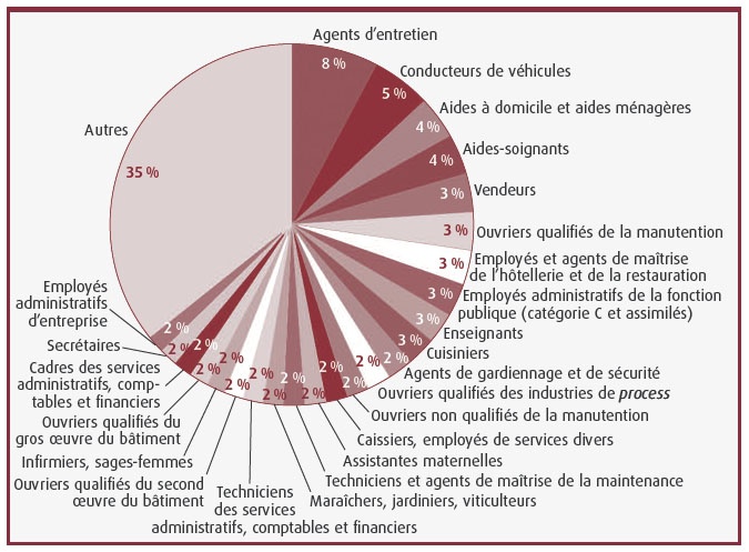 Graphique 2