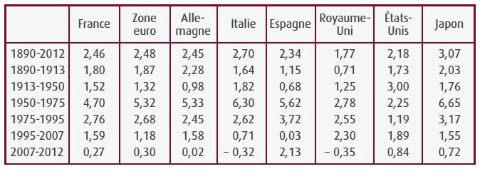 Tableau 1