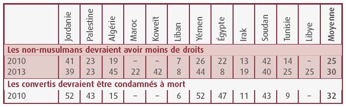 Tableau 4