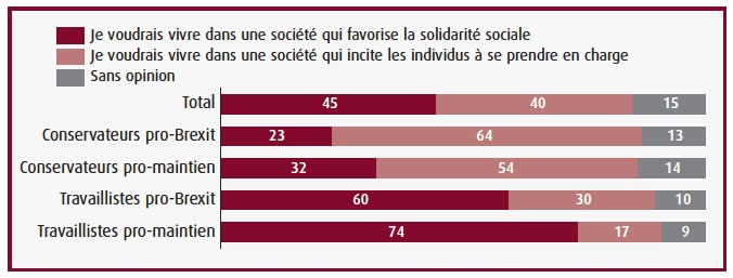 Graphique 6