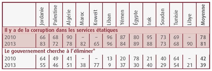 Tableau 6