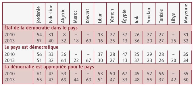 Tableau 7