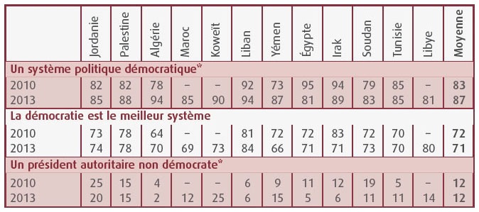 Tableau 8